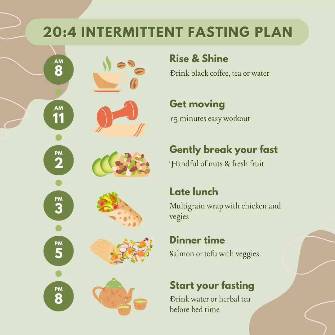20 4 Intermittent Fasting.
