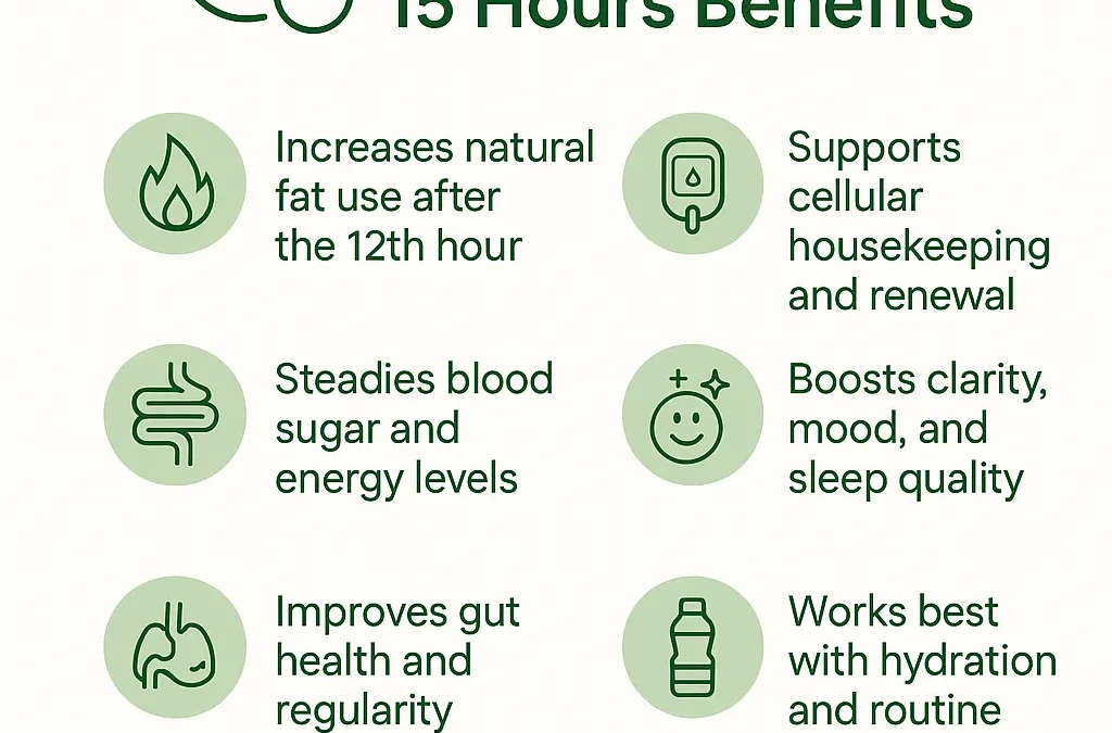 Fasting for 15 Hours Benefits –Boost Health Naturally