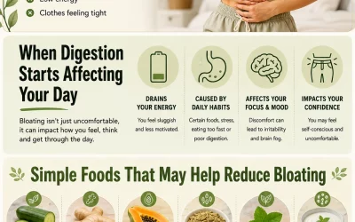 Foods That May Help Reduce Bloating Naturally | BIHP