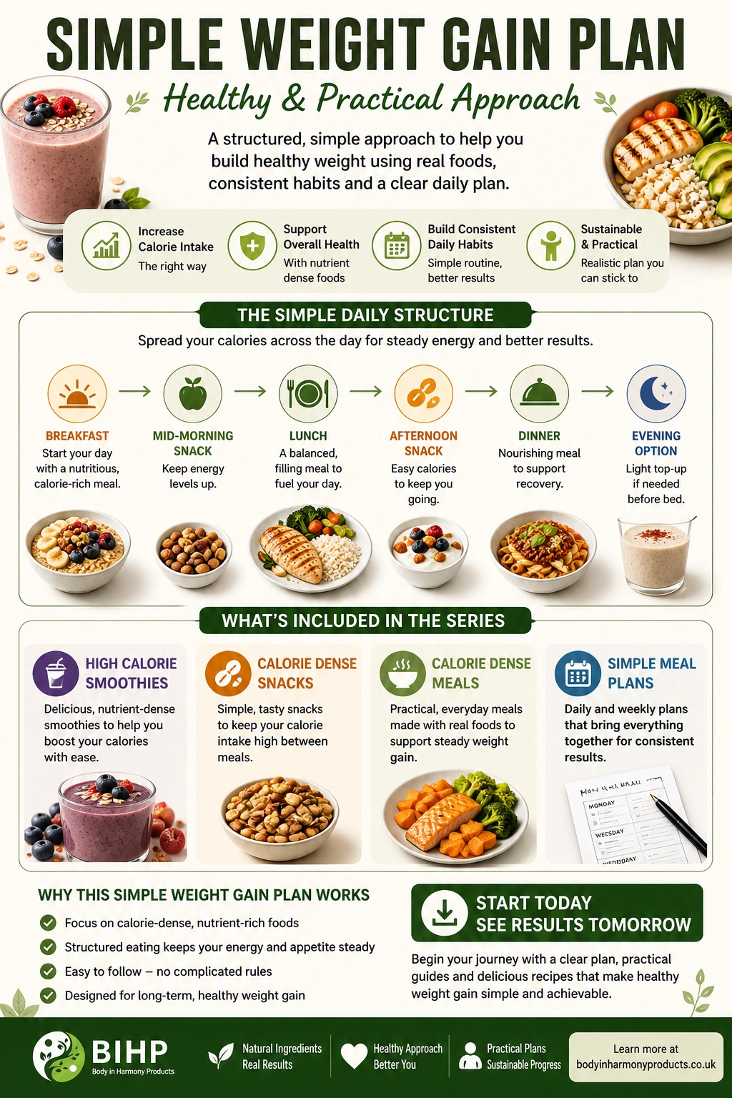 A simple weight gain plan using meals, snacks and smoothies to support healthy, steady progress in a practical, easy-to-follow way.