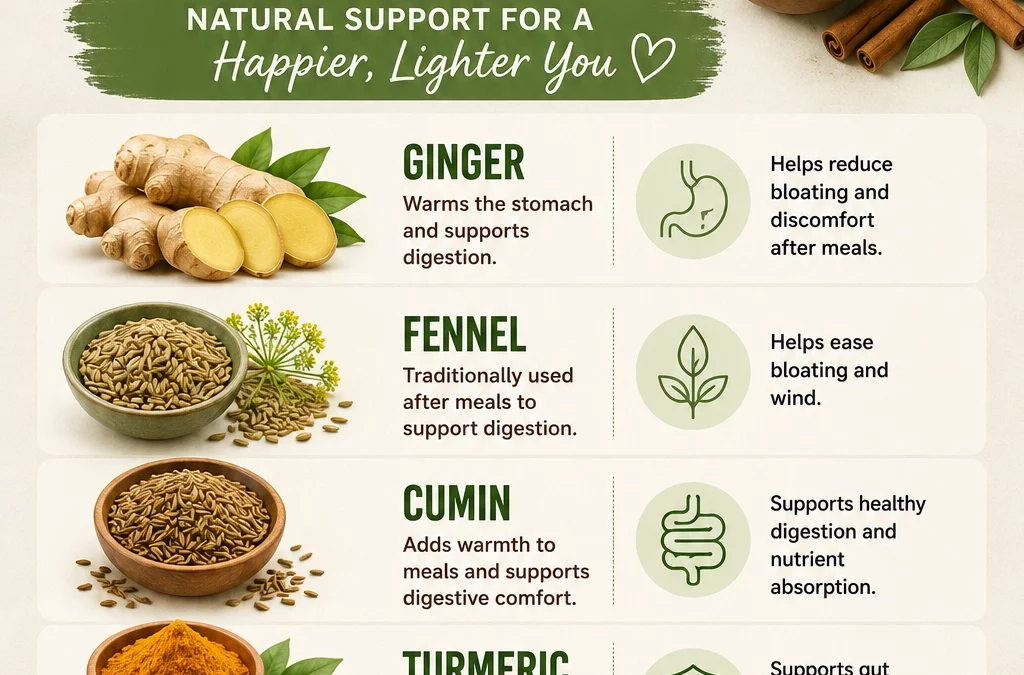 Spices That Help Digest Food | Natural Digestive Support