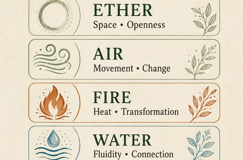 The Five Elements of Ayurveda: A Simple Beginner’s Guide